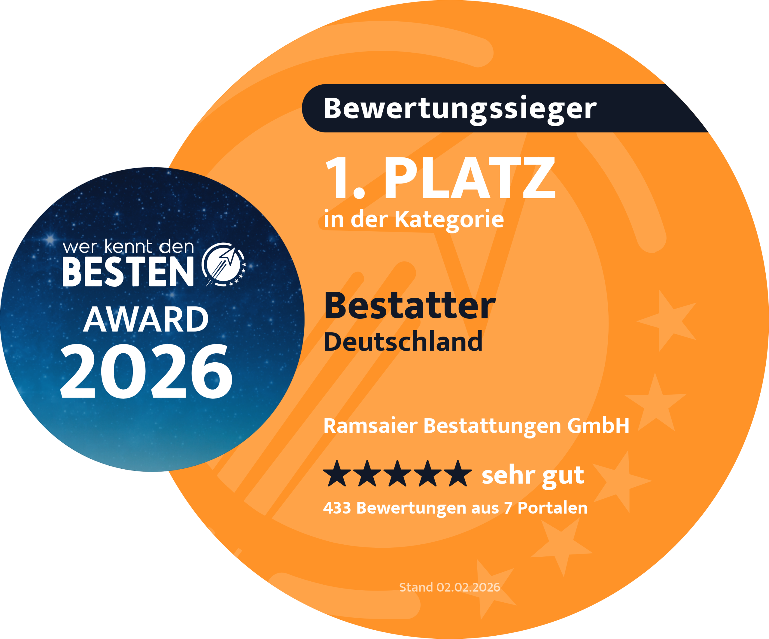 WKDB 2026 Deutschland
