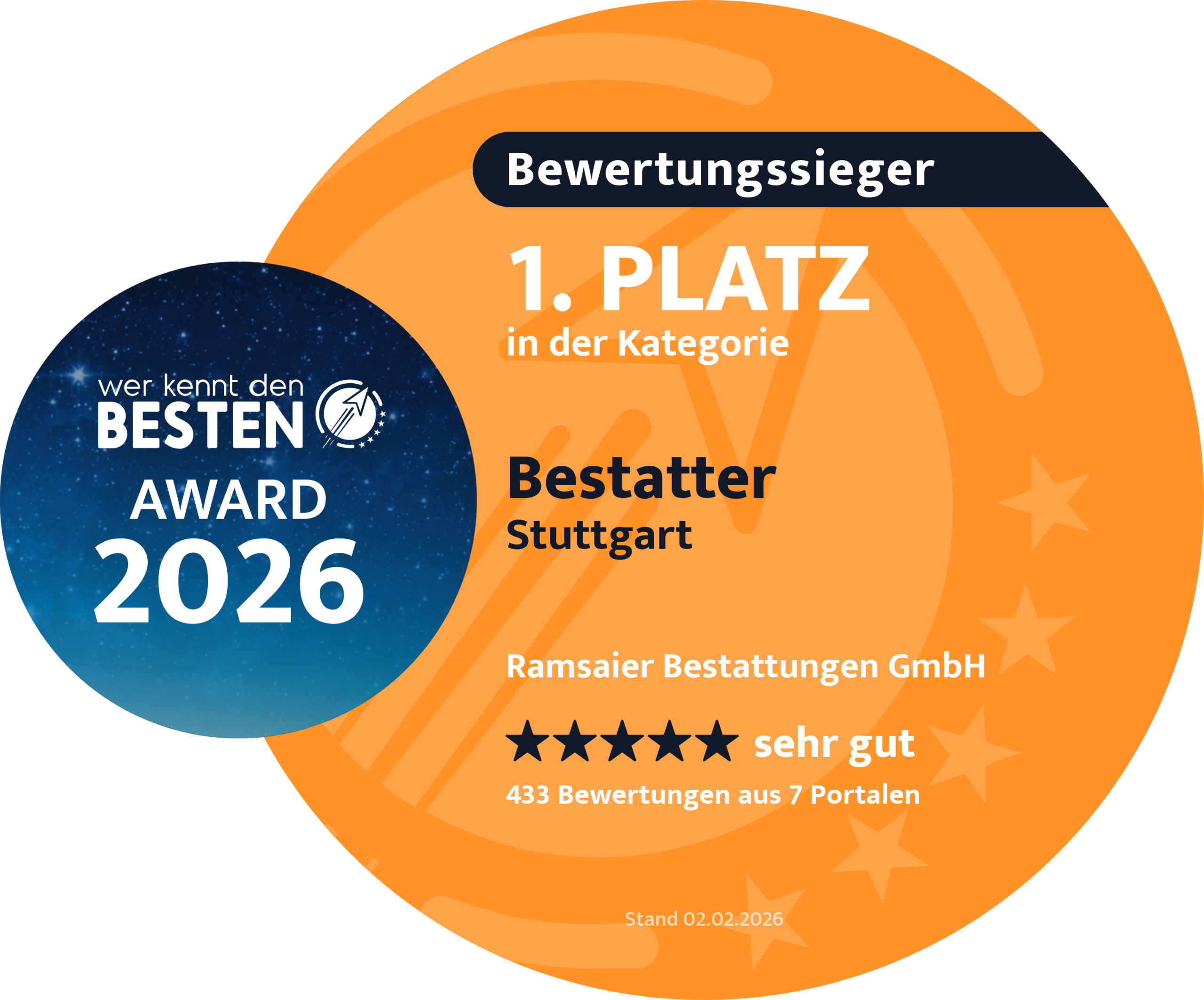 WKDB 2026 Stuttgart